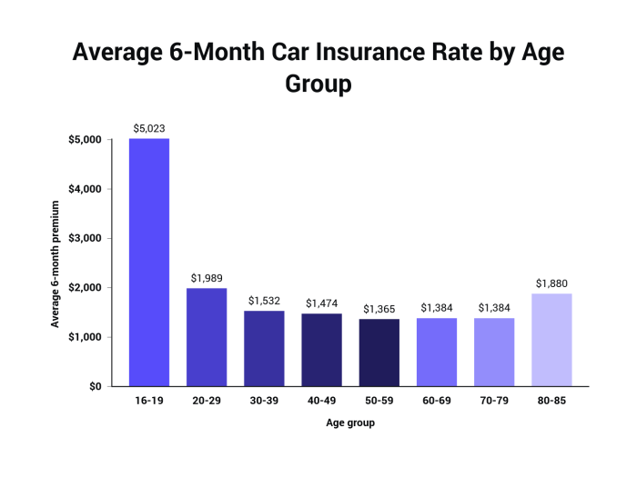 Rates pennlive hundreds moving affects Car insurance rates comparison in united states