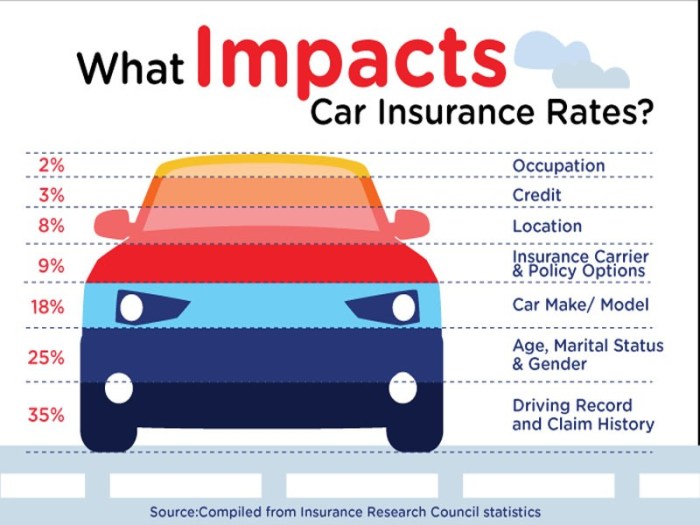 Insure cheapest Insure cheapest