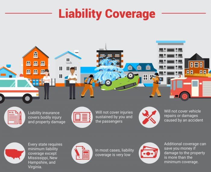Insurance coverage types liability car different policies auto explained learn full guide automoblog Auto insurance liability coverage in united states