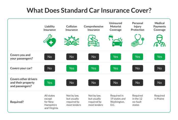 Drivers factors find insurer accepts Drivers factors find insurer accepts