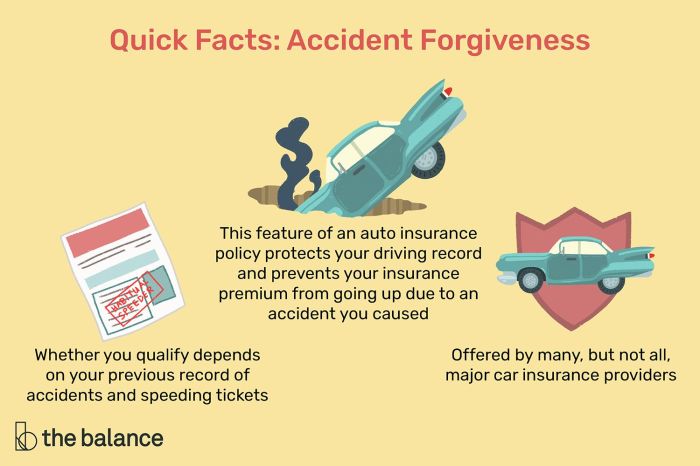 Accident forgiveness insurance car forbes advisor getty Auto insurance with accident forgiveness in united states