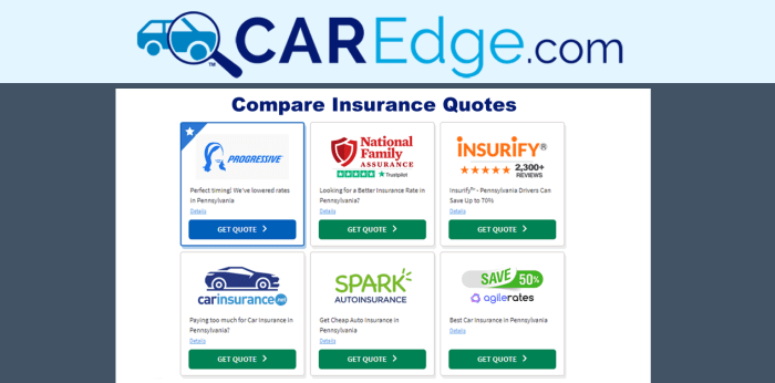 Insurance caredge Auto insurance quotes in united states